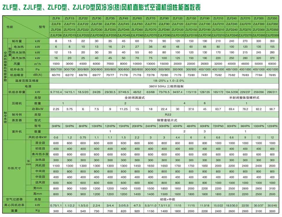 直膨式箱型凈化空調機組-09.jpg